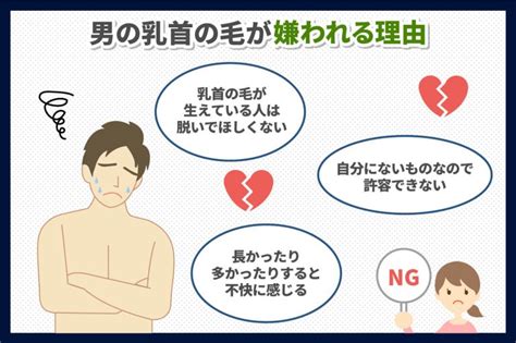 男乳毛運勢